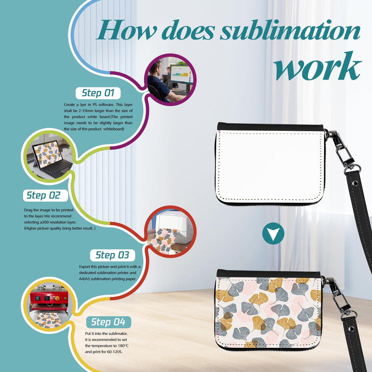 Zeloyaut 2 Pack Sublimation Blank wallet for women,black leather coin purse,zipper change bag, Jewelry Pouch,Personalized heat press,High temperature resistance and durability,3.9in*2.95in*1.18in Zeloyaut