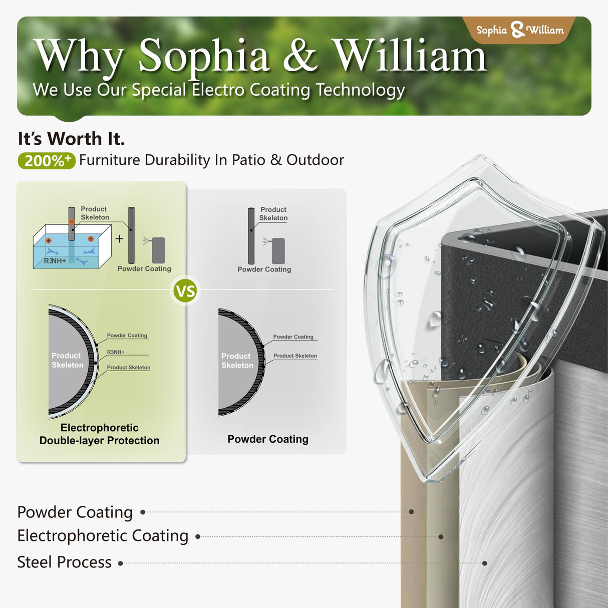 Sophia & William Outdoor Dining Set Patio Dining Set for 4 Outdoor Table and Chairs 5 Pieces with Swivel Patio Chairs 37"x 37" Metal Table for Garden Pool All Weather Grey Sophia & William