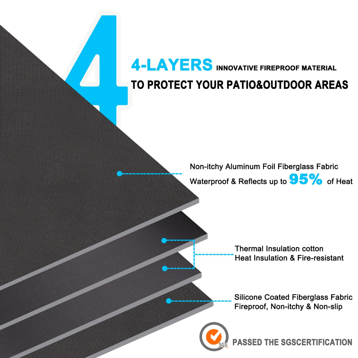 DocSafe 48" Round Fire Pit Mat,4-Layer Under Grill Mat Deck Patio Protect Mat,Fireproof Mat Fire Pit Pad for Grass Outdoor Wood Burning Fire Pit and BBQ Smoker,Portable Reusable and Waterproof,Black DocSafe