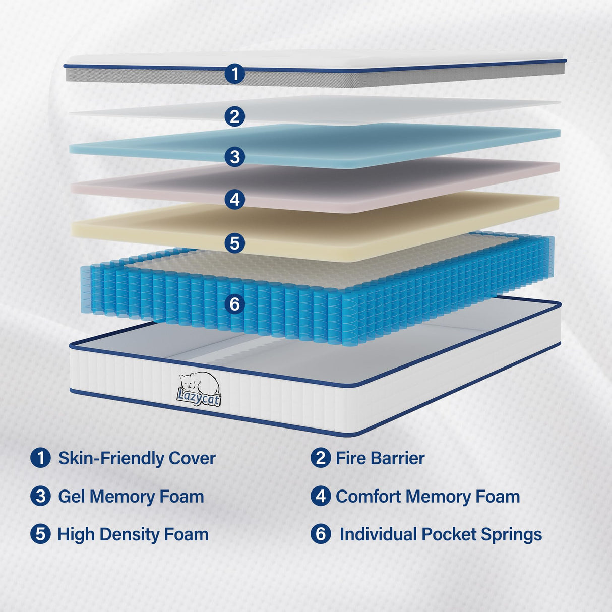 Twin Mattress, 12 Inch Twin Size Hybrid Mattress in a Box with Memory Foam and Individual Pocket Springs, Extra Lumbar & Shoulder Support, Pain Relief Fiberglass-Free LAZYCAT