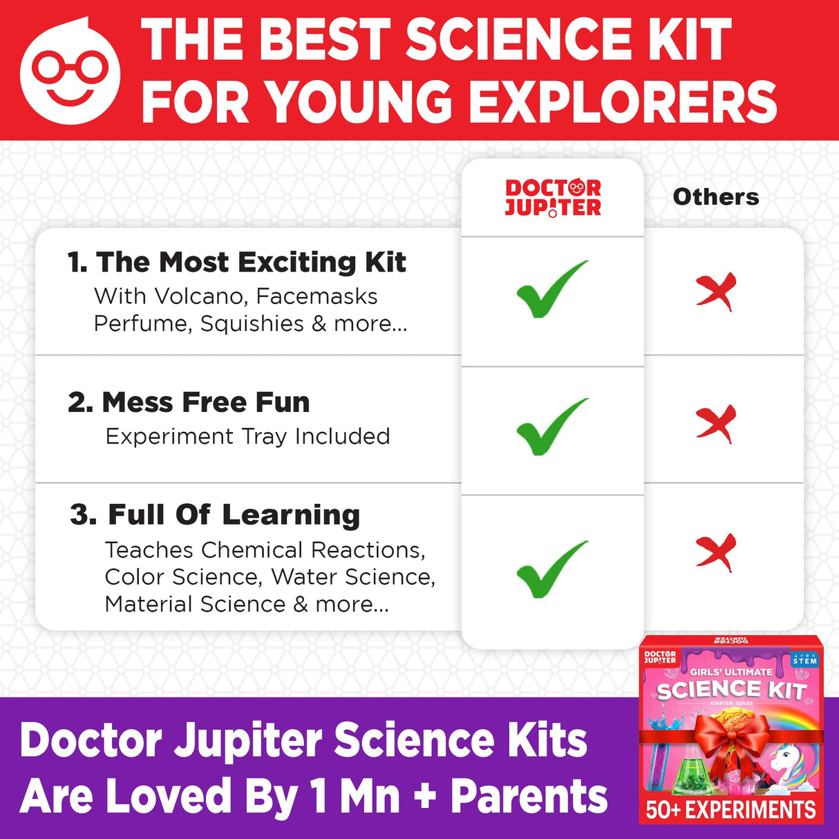 Doctor Jupiter Girls’ Ultimate Science Kit for Girls Ages 8-12| Birthday Gift Ideas for 8-9-10-11-12 Year Old Girl| STEM Learning & Educational Toys| 50+ Experiments, Summer Activities Doctor Jupiter