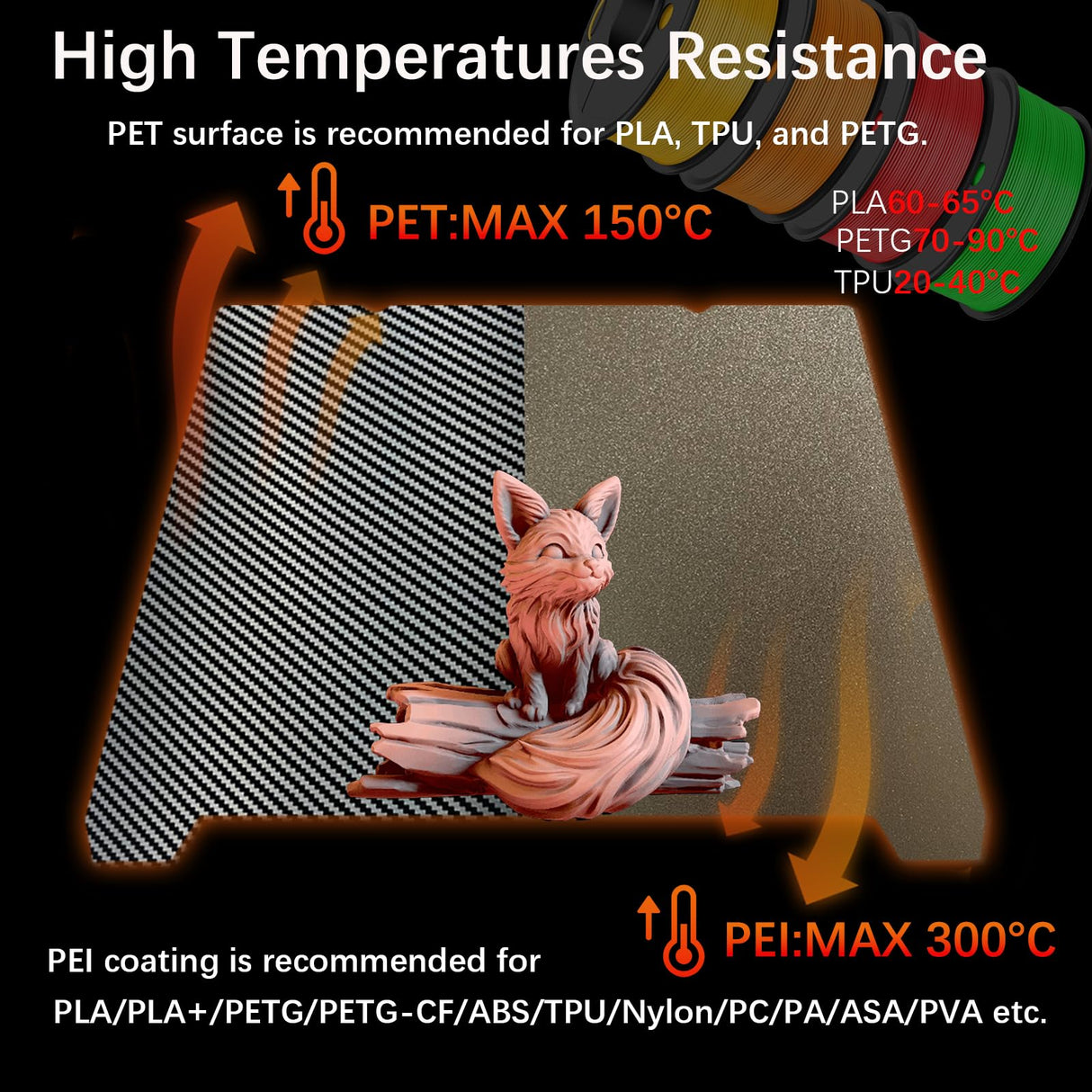 Sahvaim Carbon Fiber PET+Textured PEI 235X235mm K1C K1 Build Plate,3D Printer Platform for Creality K1/ K1C/Ender-3 S1/Ender 5 S1/Ender 3 S1 Pro/Ender V3 KE/Ender3 V3 SE(Without Magnetic Base) SAHVAIM