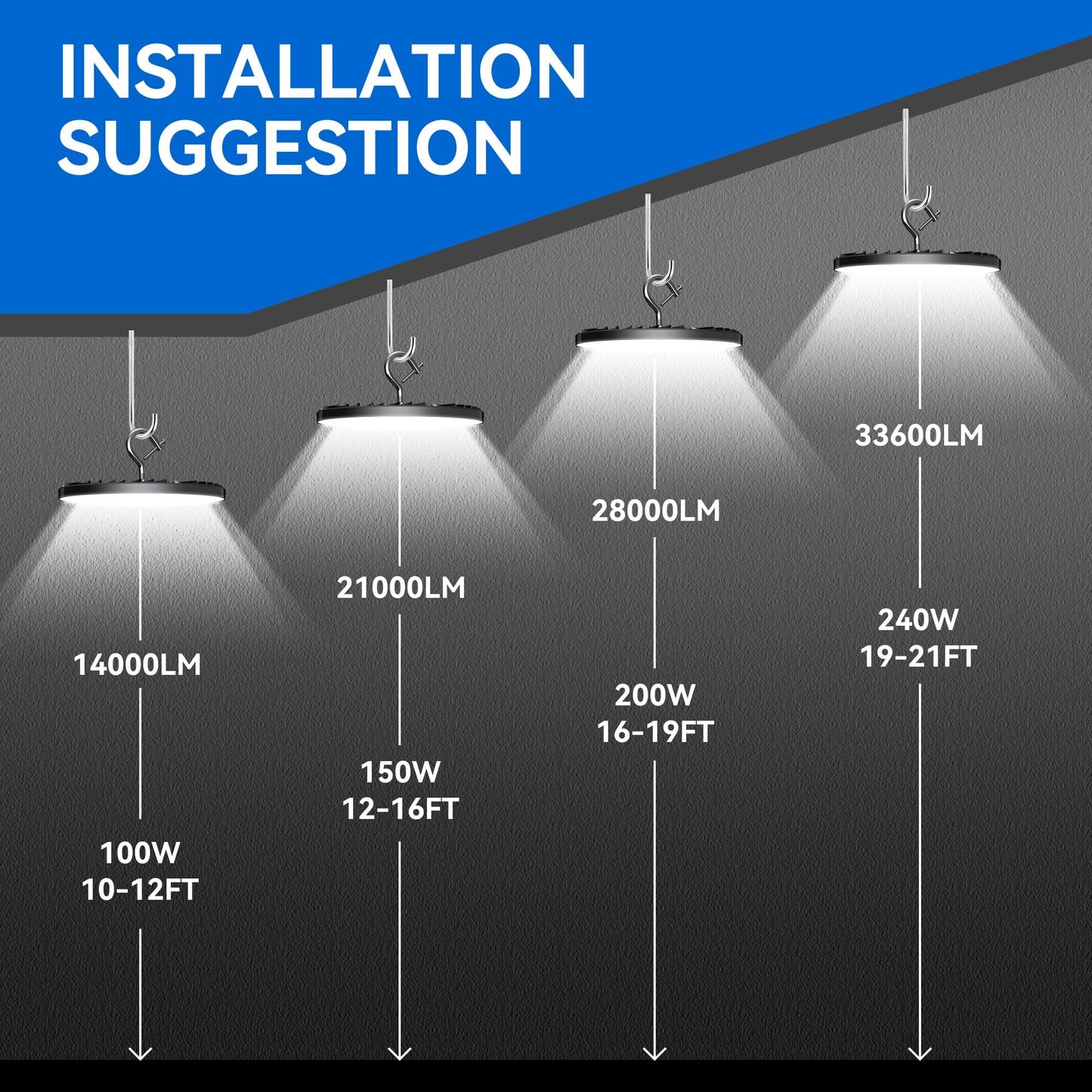 4 Pack UFO LED High Bay Light 150W(600W MH/HPS Equiv.), 21000lm, 5000K Daylight High Bay LED Shop Lights with 5' Cable US Hook, IP65 Commercial Light Fixture for Warehouse Workshop Barn Facto - WoodArtSupply