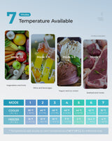 EUHOMY Mini Fridge with Freezer, 3.2 Cu.Ft Mini Refrigerator, Dorm Fridge with 2 Door For Bedroom/Apartment/Office-Food Storage Cooling Drink, Black EUHOMY