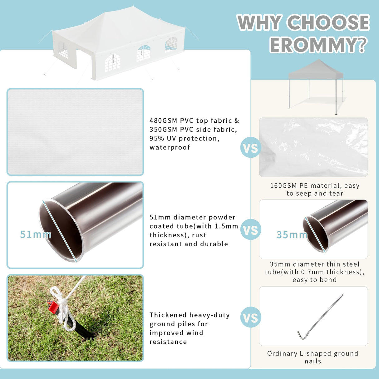 EROMMY 20x30ft Pole Party Tent with Sidewalls, 2 Doors, Carry Bags, Heavy Duty PVC Fire Retardant Outdoor Canopy for 120 People, Ideal for Parties, Events, Weddings, Large White Tent EROMMY