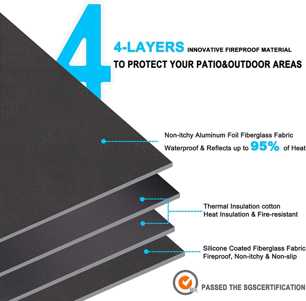 DocSafe 36" Round Under Grill Mat,4 Layers Fire Pit Mat,Fireproof Mat Protect Mat for Deck,Patio,Grass,Outdoor Charcoal,Smokers,Reusable Oil-Proof and Waterproof Indoor Fireplace Mat BBQ Floor Mat DocSafe