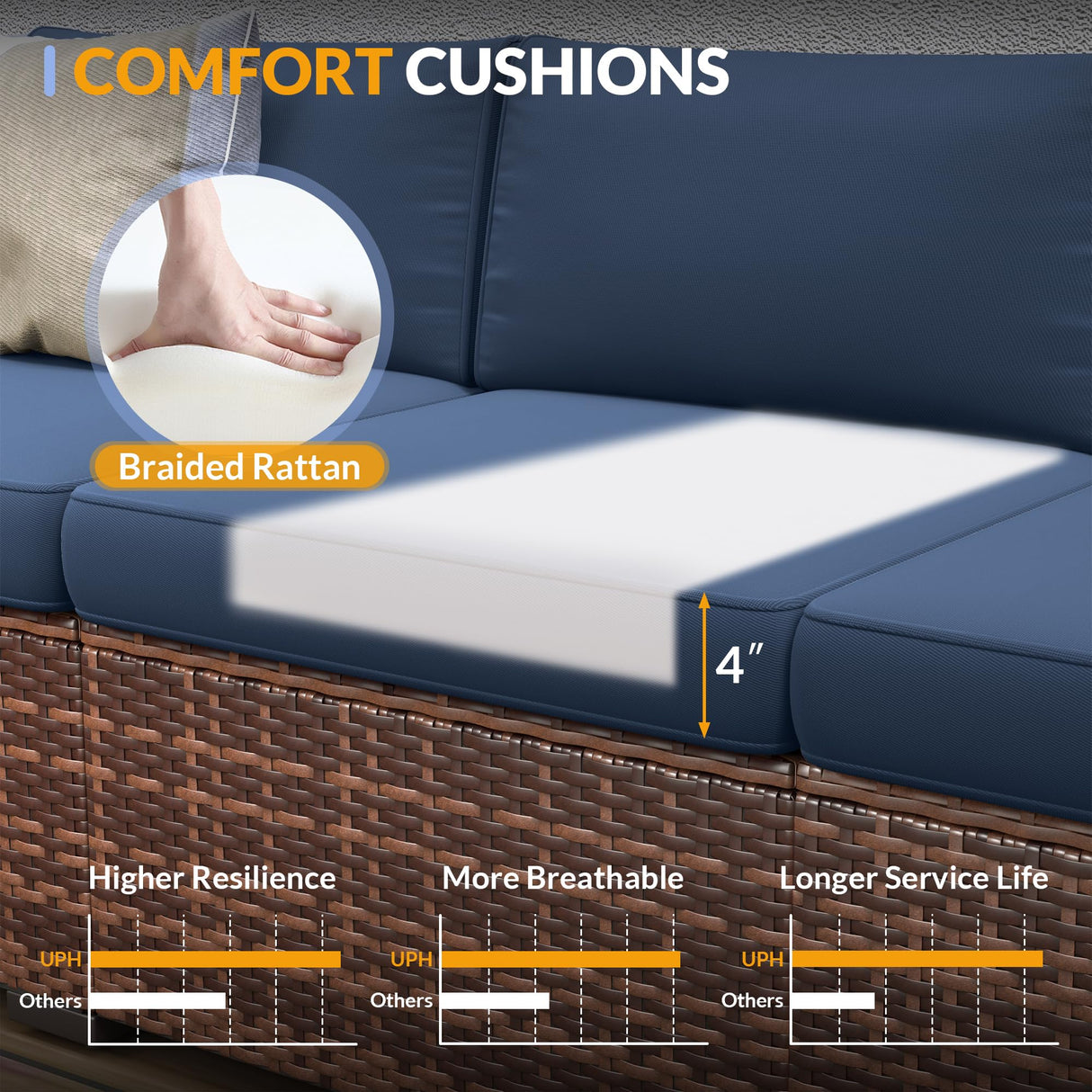 Poteban Patio Furniture Set, 7 Pieces Outdoor Modular Conversation Set Wicker Sectional Sofa for All Weather Rattan Patio Couch for Porch Garden Backyard Balcony Poolside (Blue) Poteban