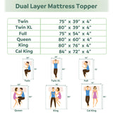 Lazyzizi Memory Foam Mattress Topper Queen, 4inch Dual Layer Cooling 2''Gel Green Tea Memory Foam & 2" Pillow Top Mattress Pad, 8-21inch Deep Pocket, Egg Crate for Back Pain Relief Lazyzizi