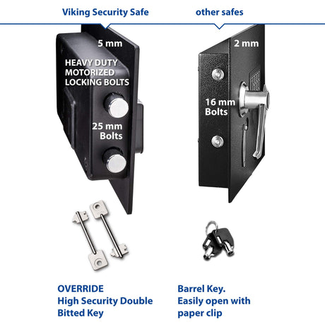 Viking Security Safe VS-40DS Heavy Duty Depository Safe with Drop Slot – Digital Keypad Money Safe for Cash, Business, Home, Office, Retail – Anti-Fish Design, LCD Display, Motorized Lock, Backup Key Viking Security Safe