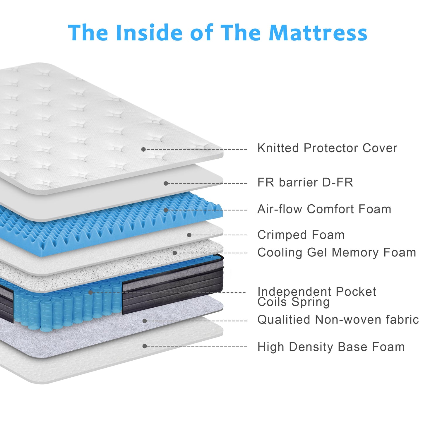 EIUE Queen Size Mattress 10 Inch,Bed-in-a-Box,Hybrid Mattress,Individual Pocket Spring Mattress,Medium Firm Mattresses,Breathable Comfortable for Sleep Supportive and Pressure Relief