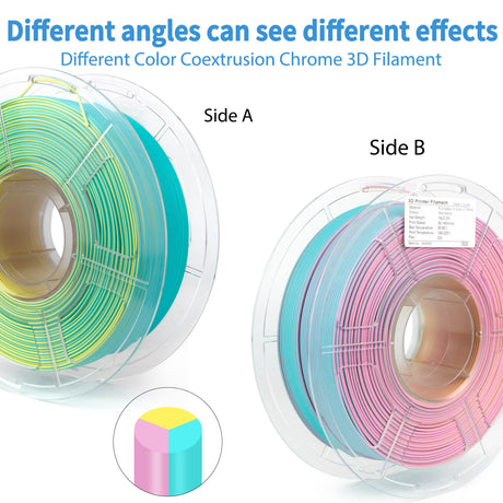 iSANMATE Matte 3D Printer Filament, 3-in-1 Color Rainbow Filament, Coextrusion 3D Filament, Rapid Magic Color Change Filament 1.75mm, Dimensional Accuracy +/- 0.03 mm, Moonstone 1KG/Spool iSANMATE