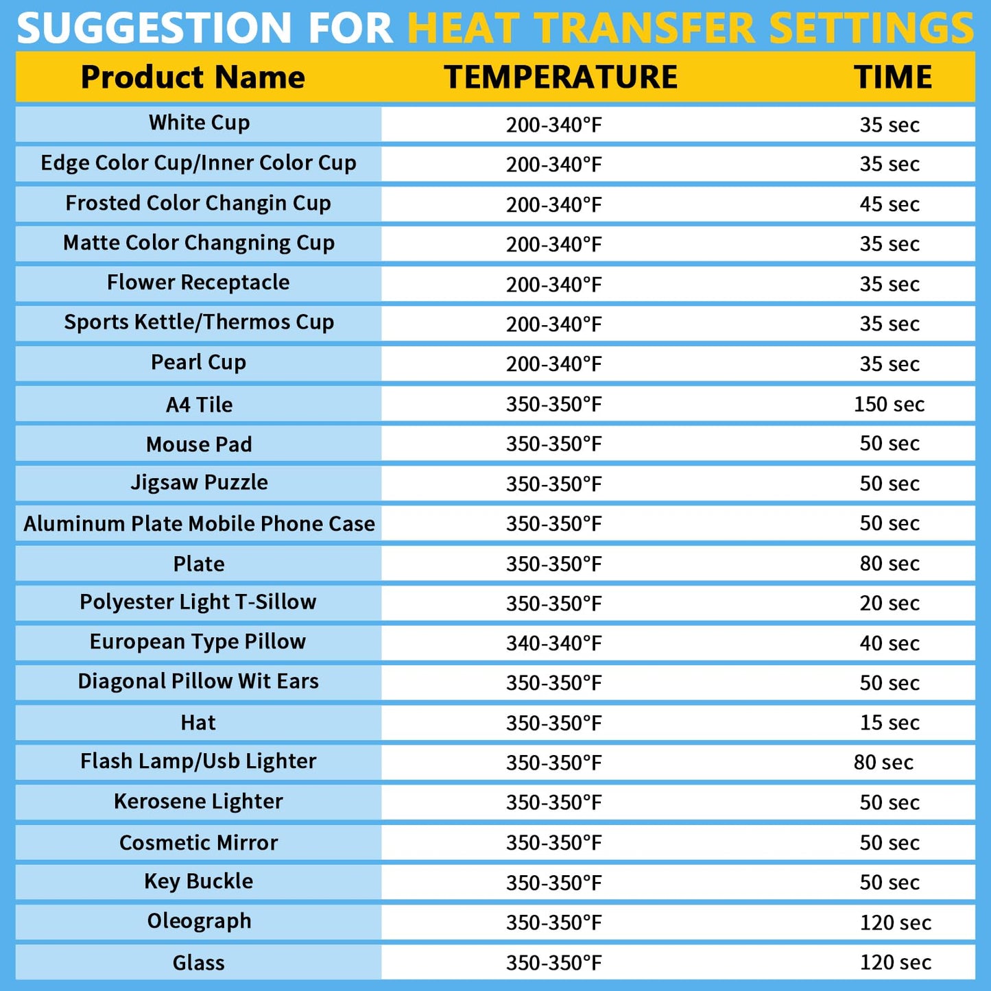 Sublimation Paper 8.5 x 11 inches - 125 Sheets 105gsm Compatible with Any Inkjet Printer For DIY Unique Holiday Birthdays Gifts