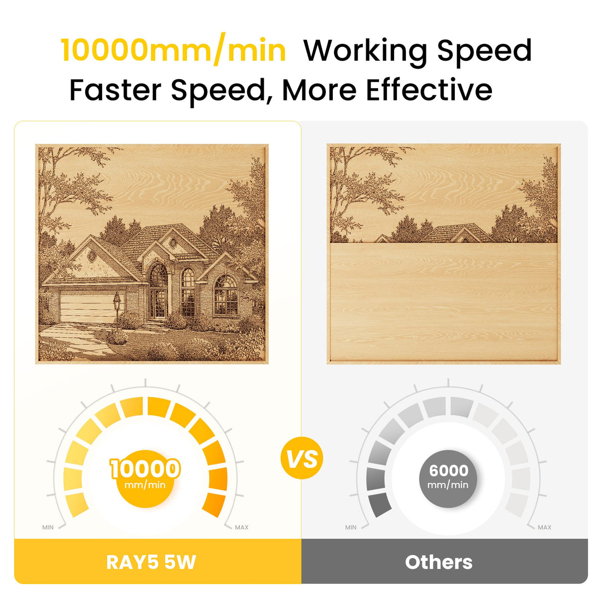 LGT LONGER RAY5 5W Laser Engraver, 40W Laser Engraving and Cutting Machine for Wood,Metal, Acrylic, Leather and Glass, 3.5-inch Color Touch Screen, Offline Engraving/Cutting Longer