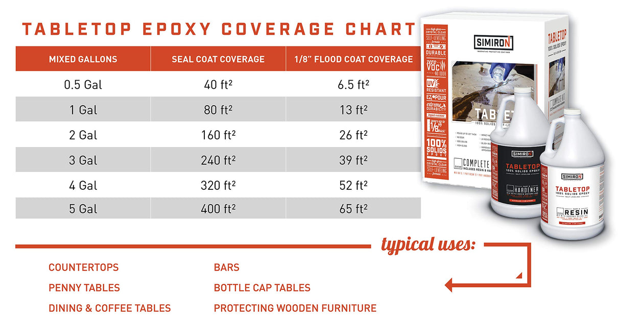Simiron Table Top Epoxy Resin and Hardener Kit, Protective Coating for Countertops, Dining Tables and Wood Furniture, Crystal Clear, 1 Gal. SIMIRON