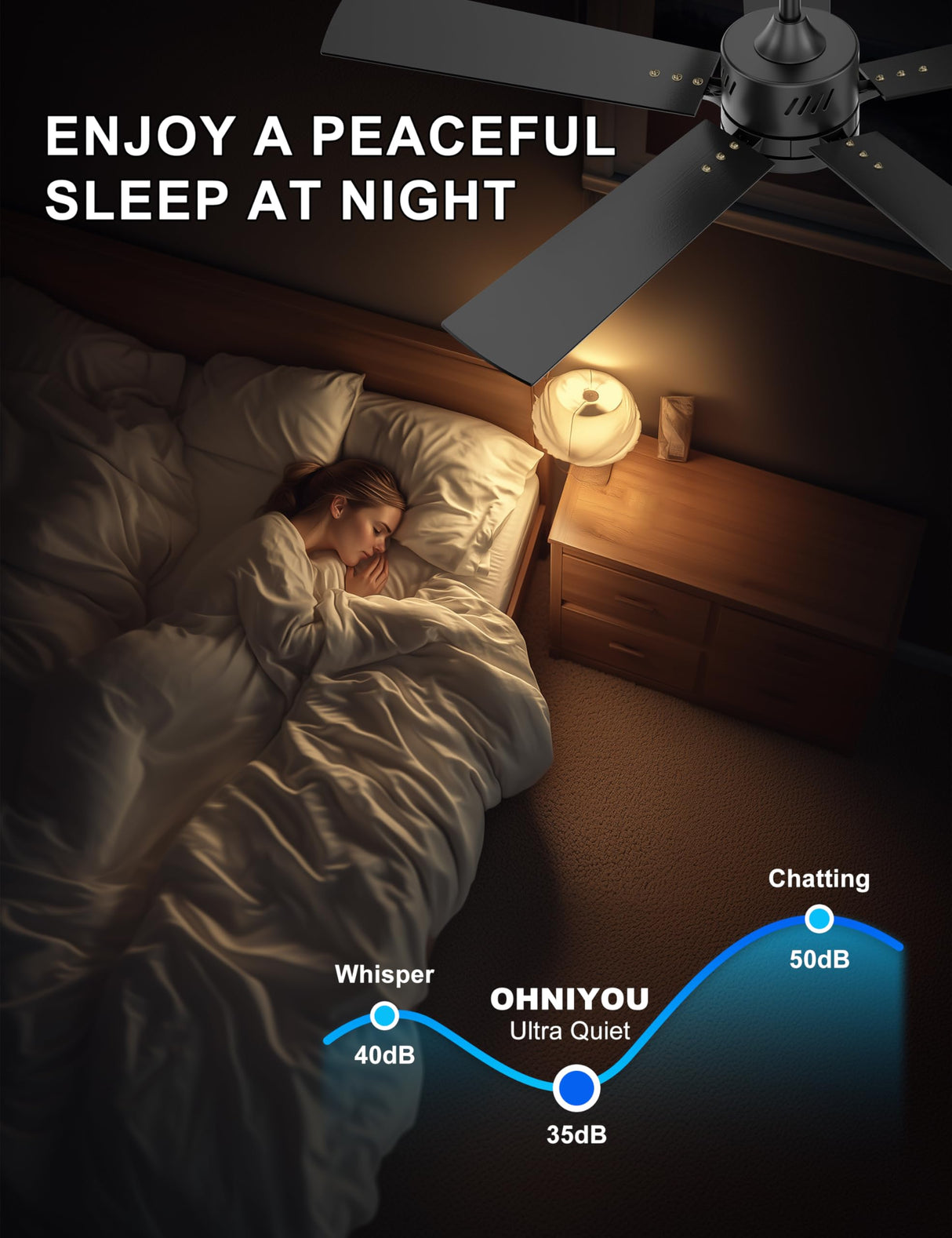 Ohniyou 48'' Ceiling Fans with Lights and Remote, 6 Speeds, 3 Colors & Dimmable LED Light, Quiet DC Motor Black Ceiling Fan for Bedroom Living Room Ohniyou