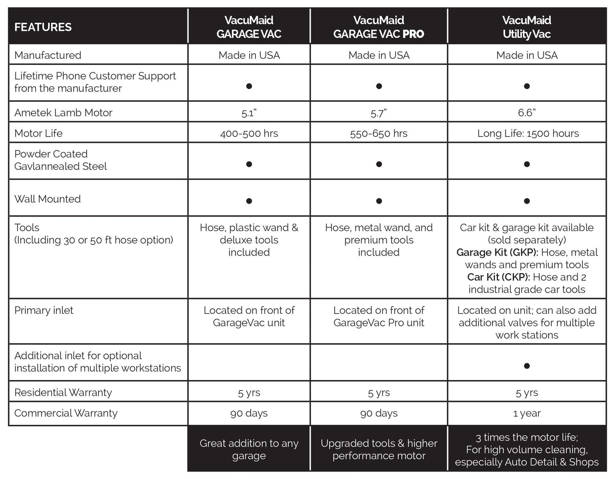 VacuMaid UV150GKP Extended Life Professional Wall Mounted Utility Vacuum with 50ft. Garage Kit Pro (Unit and Kit) VacuMaid