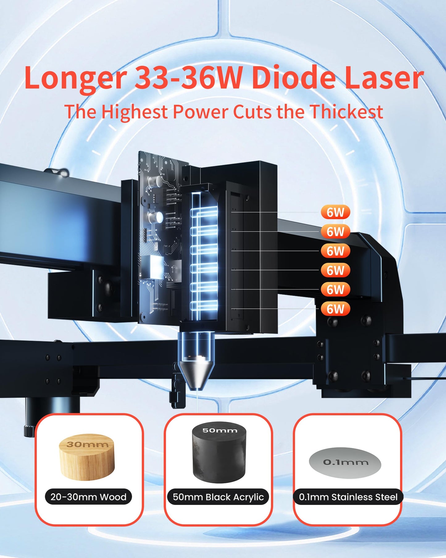 Laser Engraver with Automatic Air Assist, 36W Output Laser Cutter and Engraver, 180w Laser Cutter, Laser Engraver for Wood and Metal, Paper, Acrylic, Glass, Leather