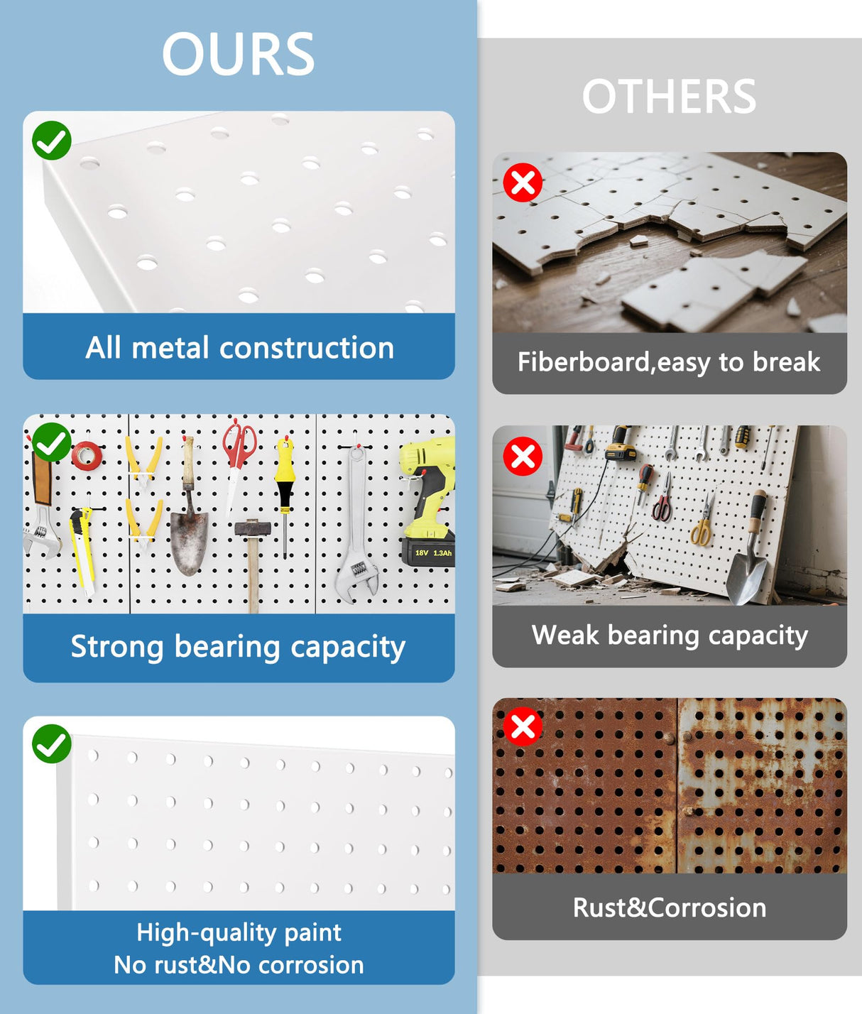 COLCUT Pegboard Organization System for Wall, 3 Pack Metal Pegboard (12x24 Inch) with 58 Hooks, Perfect for Home Office, Kitchen, Craft Room, Living Area and Indoor Porch,White COLCUT