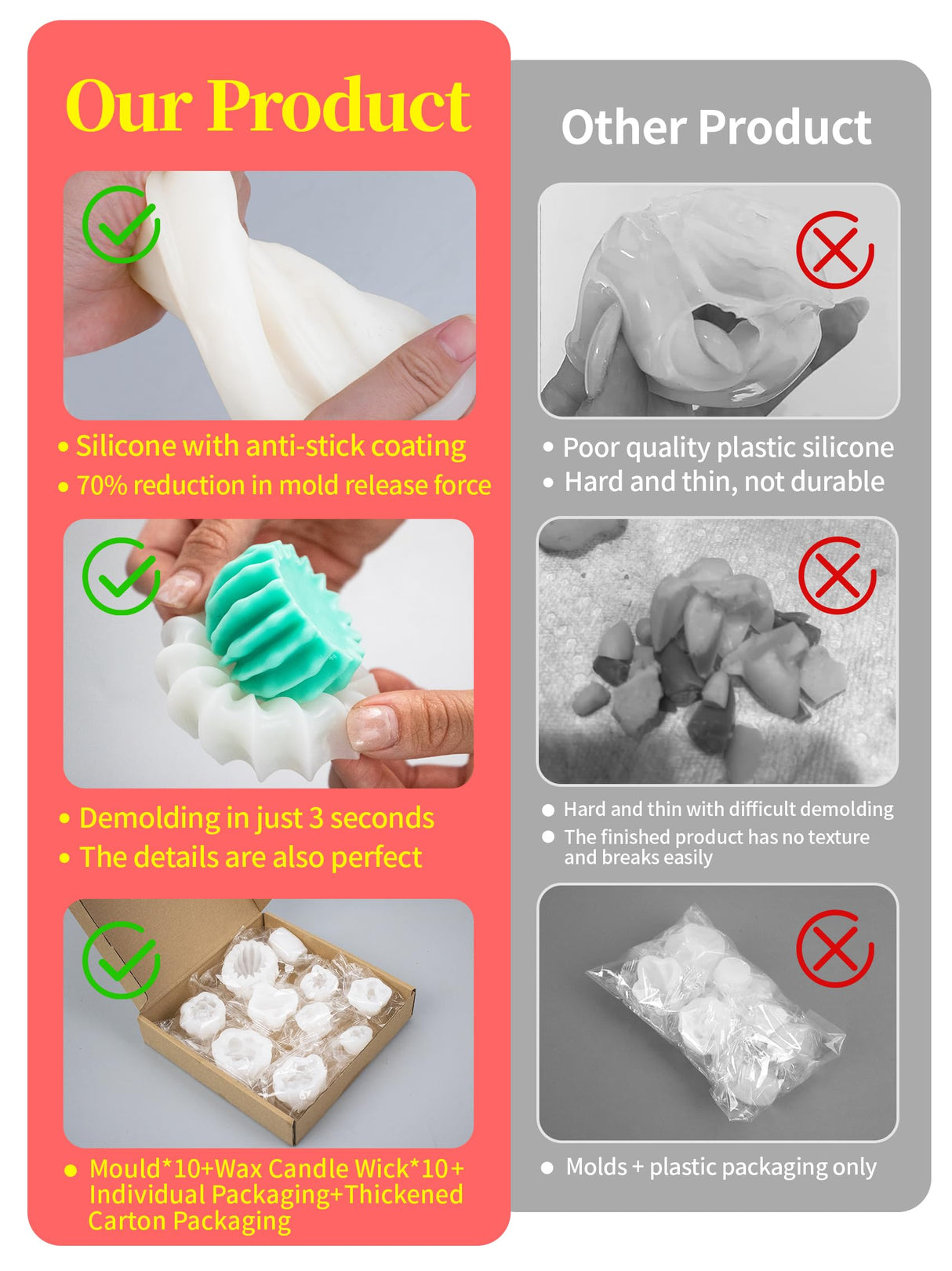 MGLIFEUL 10Pcs Succulent Cactus Plant Flower Silicone Resin Candle Soap Mold for Scented Candles Resin Soap Making Molds 3D Silicone Shapes Moldes De Silicona para Velas Artesanales De Silicona MGLIFEUL