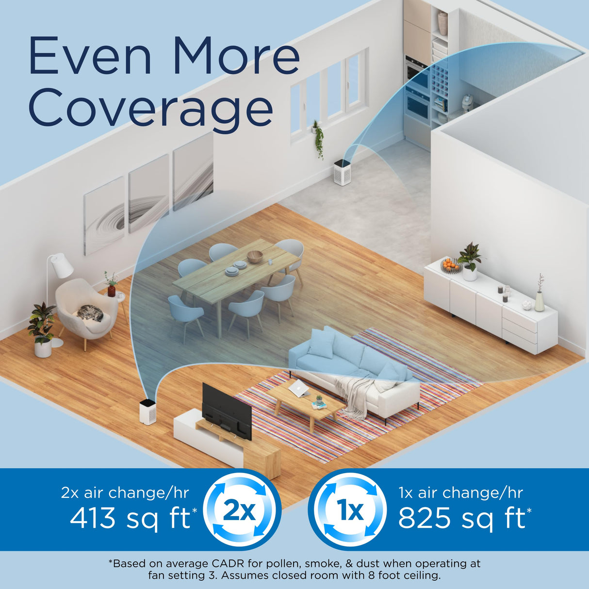 Medify MA-25 Air Purifier with True HEPA H13 Filter | 825 ft² Coverage in 1hr for Allergens, Smoke, Wildfires, Odors, Pollen, Pet Dander | Quiet 99.9% Removal to 0.1 Microns | White, 1-Pack Medify Air