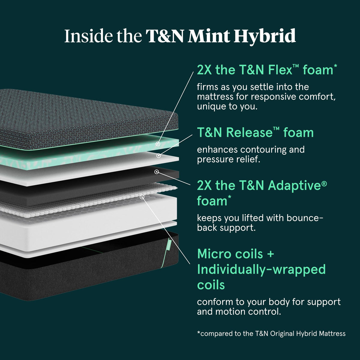 Tuft & Needle Mint Hybrid Medium Plush King Size Mattress in a Box, Cooling Adaptive Foam, Individually-Wrapped Coils, 100 Night Trial, Fiberglass Free, CertiPUR-US, 10-Year Limited Warranty Tuft & Needle