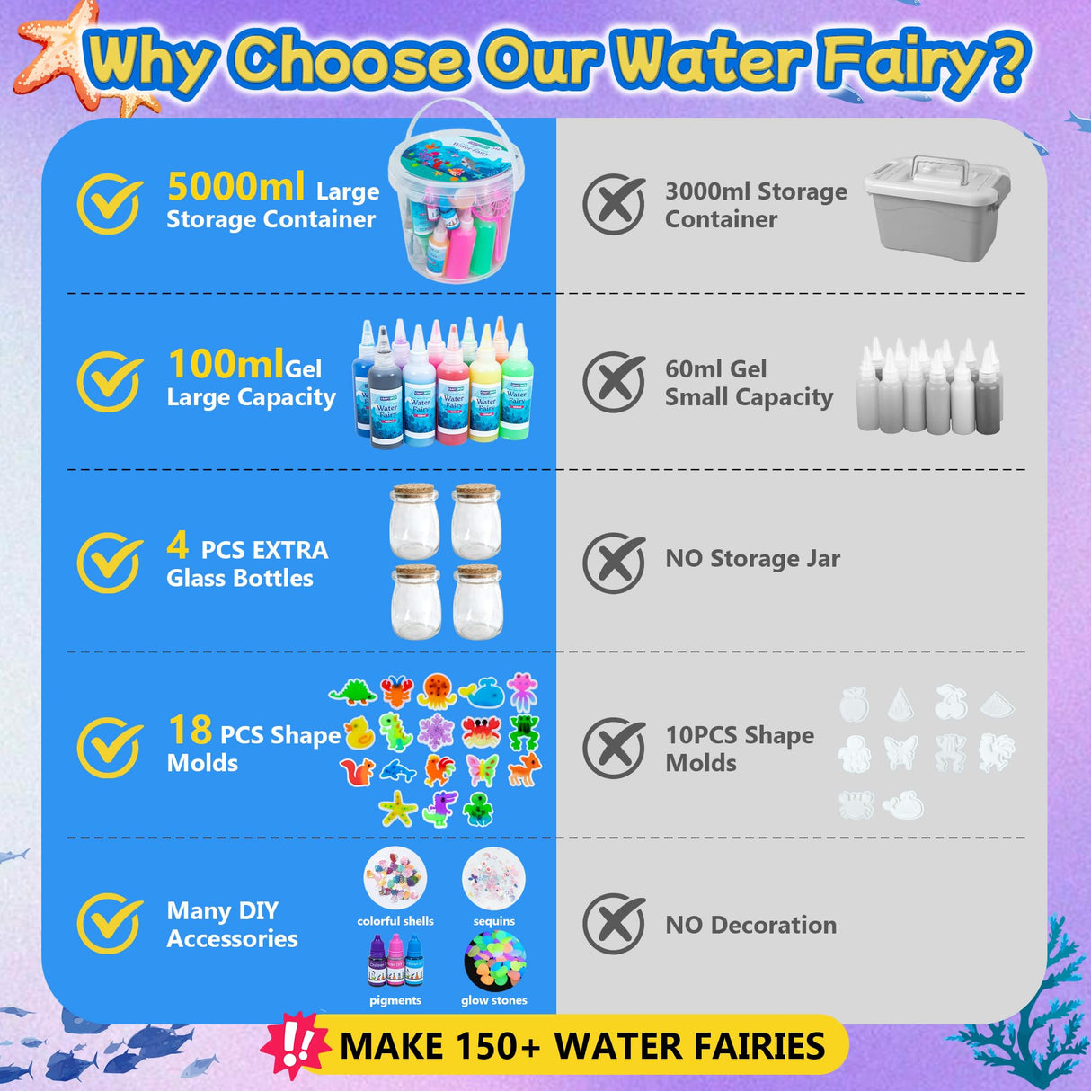 116PCS Magic Glow-in-The-Dark Gel Water Fairy Toy, Aqua DIY Elf Set with 18 Shape Molds, 100ml Gels, Water Squishy Kit, Make 150+ Water Animals,Christmas Birthday Gift, Arts Crafts STEM Kit for Kid Craft Spot!