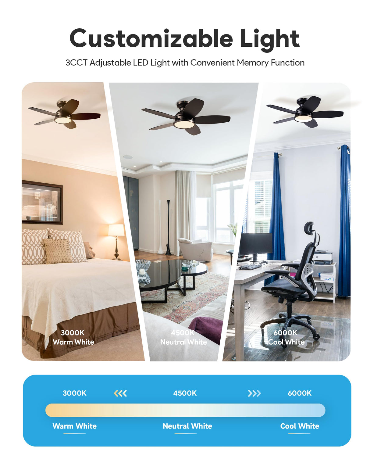 VONLUCE Ceiling Fans with Lights, 36 Inch Ceiling Fan and Remote, Full-spectrum LED Light, 3CCT, 6-Speeds Noiseless Reversible DC Motor, Modern Ceiling Fan for Bedroom Living Room Farmhouse, Black VONLUCE