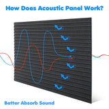 Woanger 5 Pack Large Acoustic Panels 47x24x0.4 Inch Sound Dampening Panels Self-Adhesive Noise Absorbing Sound Proof Wall for Echo Absorption for Home Studio Office Game Room(Black) Woanger