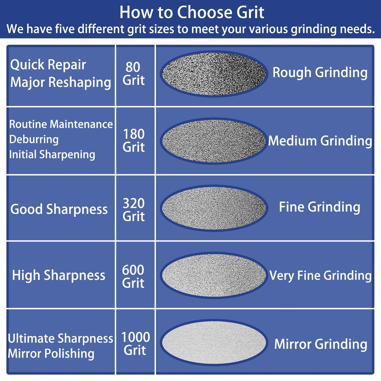 Mega Square CBN Grinding Wheel 8 inch 80 Grit,1.5” Wide,5/8” Arbor,1" Down The Side,for Sharpening Woodturning and HSS Tools,Suitable for All Kinds of 8-inch Bench Grinders(80 Grit) HEYSHARPEN