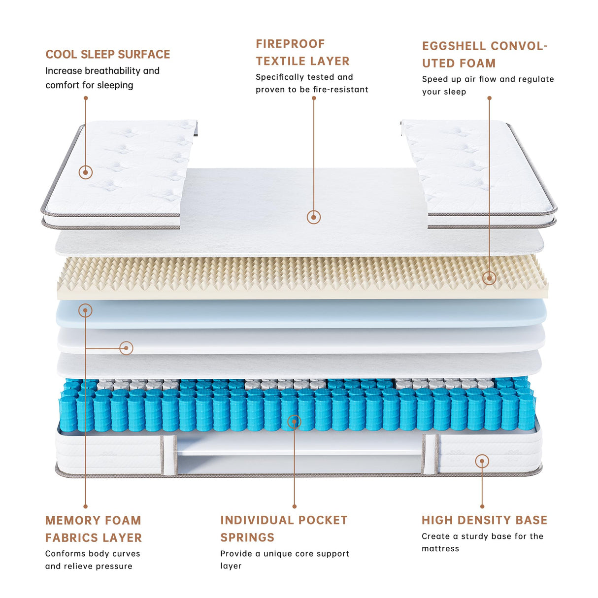 TeQsli Full Mattress 10 Inch, Sleep Cooler Eggshell Memory Foam and 7 Zone Pocket Innerspring Hybrid Mattress Medium Firm, Full Bed Mattress in a Box, 100-Night Trial, 10-Year Support TeQsli