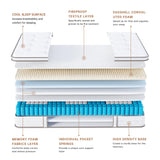 TeQsli Full Mattress 10 Inch, Sleep Cooler Eggshell Memory Foam and 7 Zone Pocket Innerspring Hybrid Mattress Medium Firm, Full Bed Mattress in a Box, 100-Night Trial, 10-Year Support TeQsli