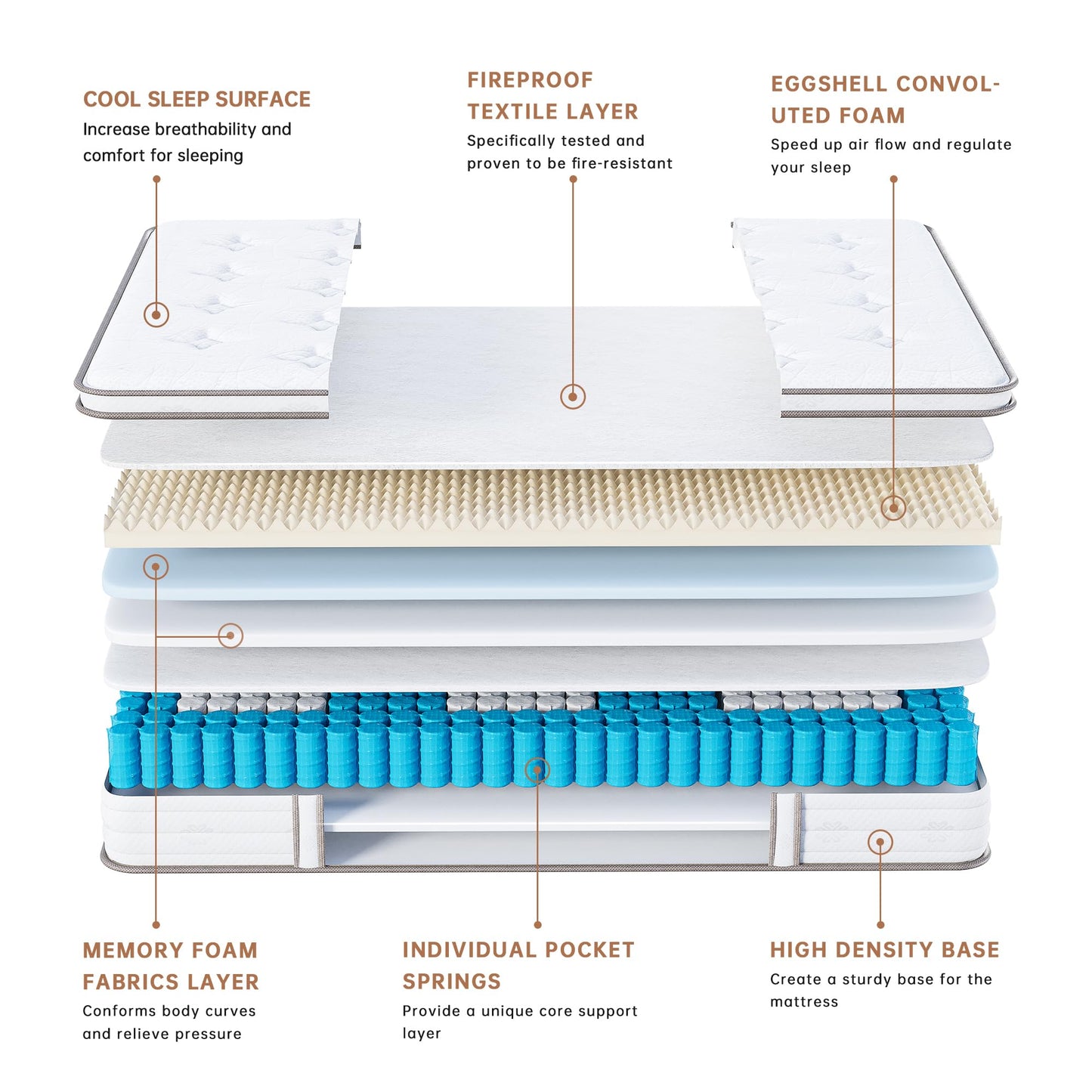 TeQsli Twin Mattress 10 Inch, Sleep Cooler Eggshell Memory Foam and 7 Zone Pocket Innerspring Hybrid Mattress Medium Firm, Twin Bed Mattress in a Box, 100-Night Trial, 10-Year Support