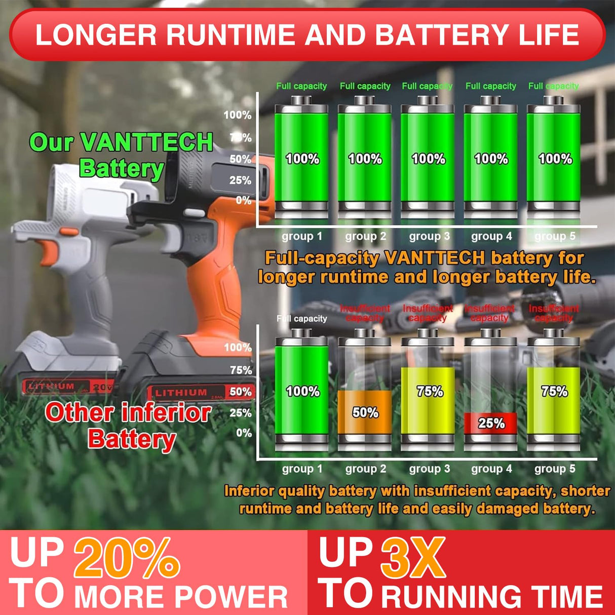 3000mAh 20V Replacement for Black and Decker Battery LBXR20 Max Lithium ion LB20 LBX20 LST220 LBXR2020-OPE LBXR20B-2 LB2X4020,2-Pack VANTTECH