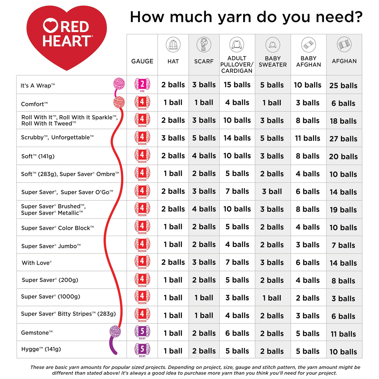 Red Heart Super Saver Bitty Stripe Crayon Box Yarn - 2 Pack of 10oz/283g - 100% Acrylic - #4 Worsted (Medium) - 515 Yards - Knitting/Crochet Red Heart