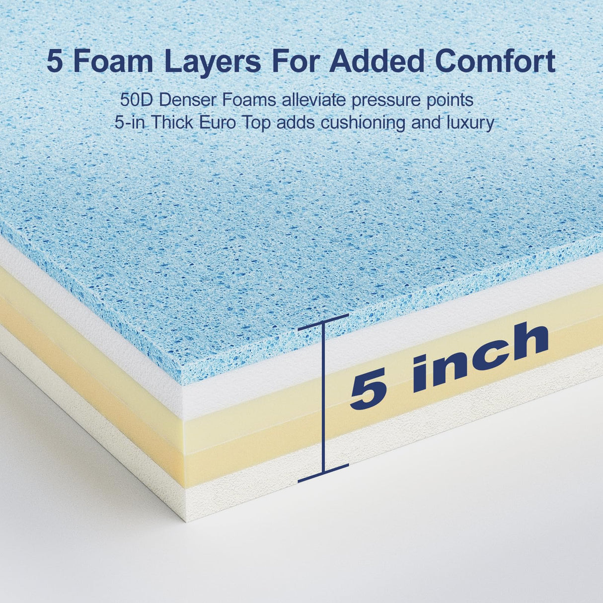 Suiforlun King Mattress, 14 Inch Hybrid Gel Memory Foam and Innerspring Mattress, Euro Top Luxury Mattress with 7 Premium Layers, Pressure Relief, CertiPUR-US Certified, 80”x76”x14 Suiforlun