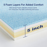 Suiforlun Twin Mattress, 14 Inch Gel Memory Foam Hybrid Mattress with 7 Premium Layers, Euro Top Luxury Single Bed Mattress in a Box, Cooling Comfort & Pain Reilef, Medium-Firm Suiforlun