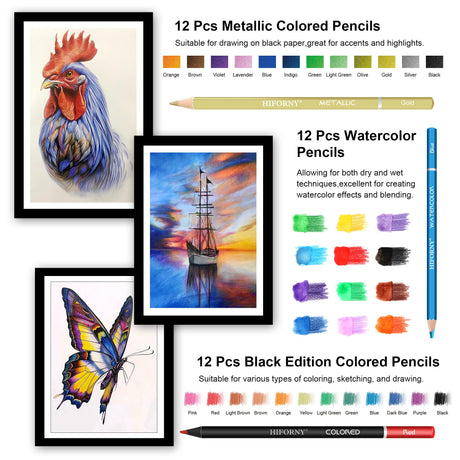 HIFORNY 120 PCS Drawing Set Sketching Kit, Art Supplies with 3-Color Sketchbook,Coloring Book,Rainbow,Colored,Watercolor,Metallic,Graphite,Black & Colored Charcoal Pencils,Blending Tools and More HIFORNY