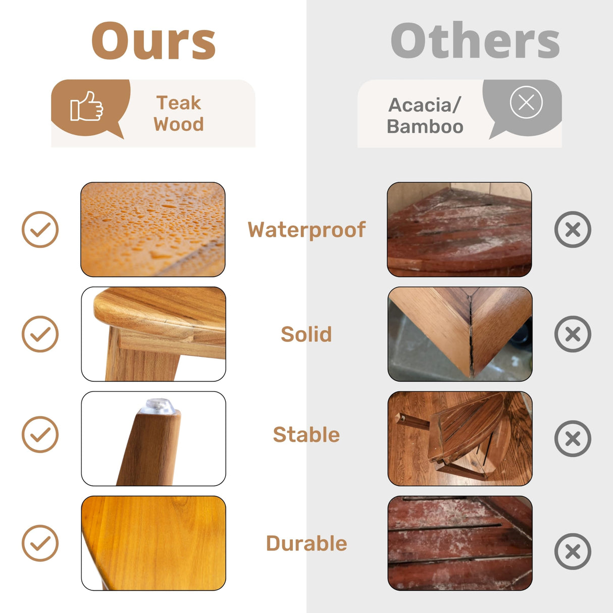 TeakAura Teak Shower Stool, Teak Shower Bench, Waterproof Wood Chair for Inside Shower, 12'' Spa Foot Rest for Shaving Legs, Organizer Teak Stool, Corner Seat for Bathroom Livingroom TEAKAURA