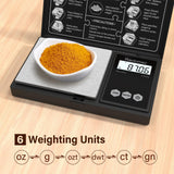 Raclomec Digital Gram Scale 200g x 0.01g Jewelry Scale, Gram, Ounce, Carat, Grain for Food, Small Ingredients, Gemstone, Coins. Raclomec