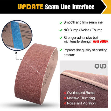 Boshcraft 21 Pack 3 x 21 Inch Sanding Belts, 3x21 Belt Sander Sanding Belts 40/60/80/120/180/240/400 Grits Assortment Sanding Belt for Belt Sander BOSHCRAFT