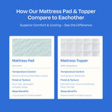 California Design Den Twin Mattress Topper, Thick Cooling Pillow Top Mattress Topper Twin for Restful Sleep, 900 GSM Fill, Breathable & Gentle on Skin California Design Den