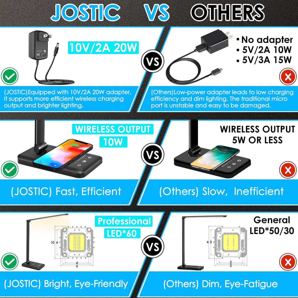 JOSTIC LED Desk Lamp with Wireless Charger, USB Charging Port, 10 Brightness, 5 Color Modes, Desk Lamps for Home Office, Dimmable Table Lamp Eye Caring Reading Light, Touch Control, Auto Timer, Black JOSTIC