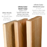 Infinite Cedar Select Cedar Raised Garden Bed (4' x 8' x 17.5" H) Infinite Cedar