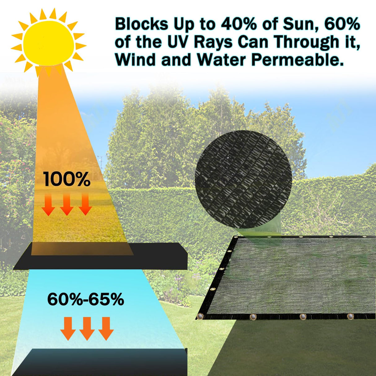 e.share 40%-50% Shade Cloth for Garden, 10 Ft X 14 Ft Sun Shades Outdoor Patio with Grommets for Plant Covers,Porch Screen,Pergola Shade Cover,Greenhouse,Black e.share