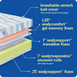 Sealy Dreamlife 10” Hybrid Mattress-in-a-Box, King, SealyComfort Gel Memory Foam, SealyResponsive Encased Coils, Surface-Guard Technology Sealy