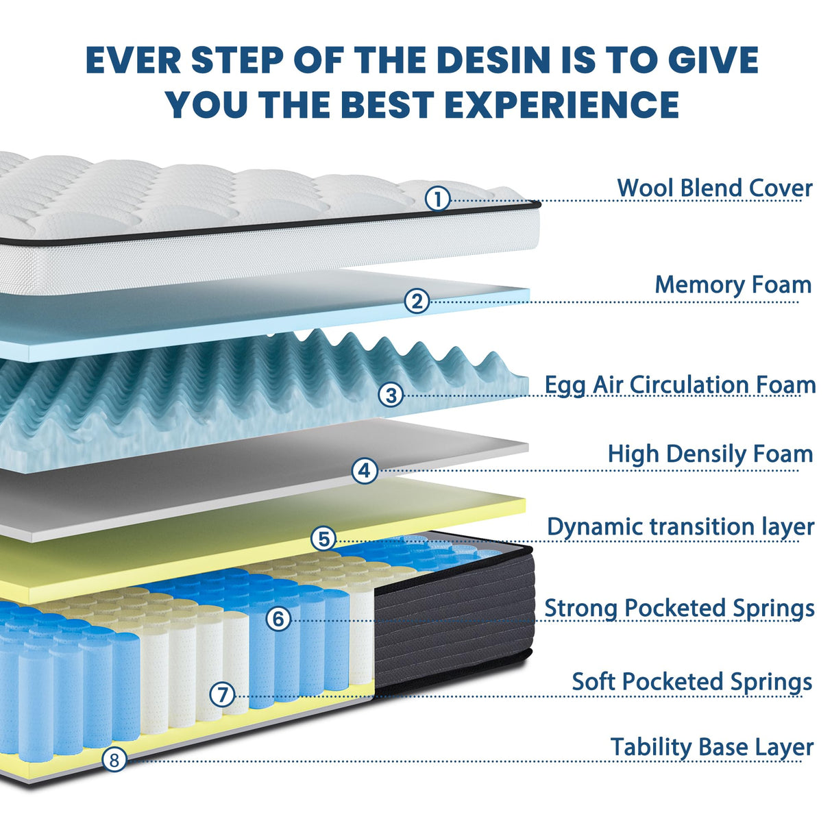 Queen Mattress, 12 Inch Pillow Top Hybrid Mattress in a Box Medium Firm Fiberglass-Free, Soft Breathable Pressure Relief Memory Foam Pocket Innerspring Bed, CertiPUR-US Certified PAMYO