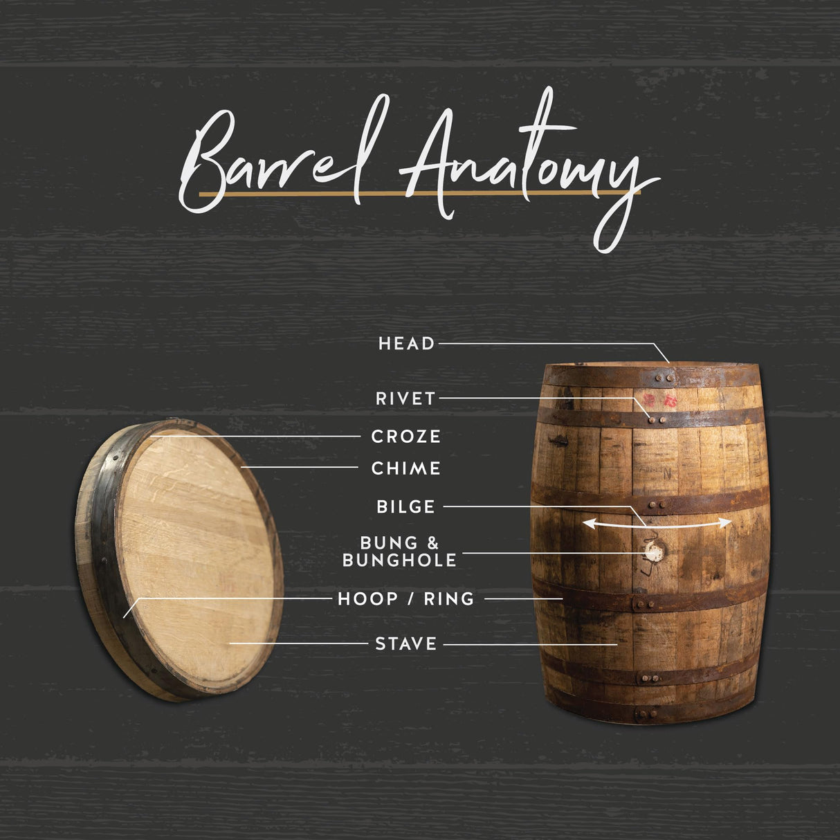Midwest Barrel Company Authentic Bourbon/Whiskey Barrel (53 Gallon) Used Genuine American Oak Wood Barrel by the Pallet (4) MIDWEST BARREL CO. EST. 2015