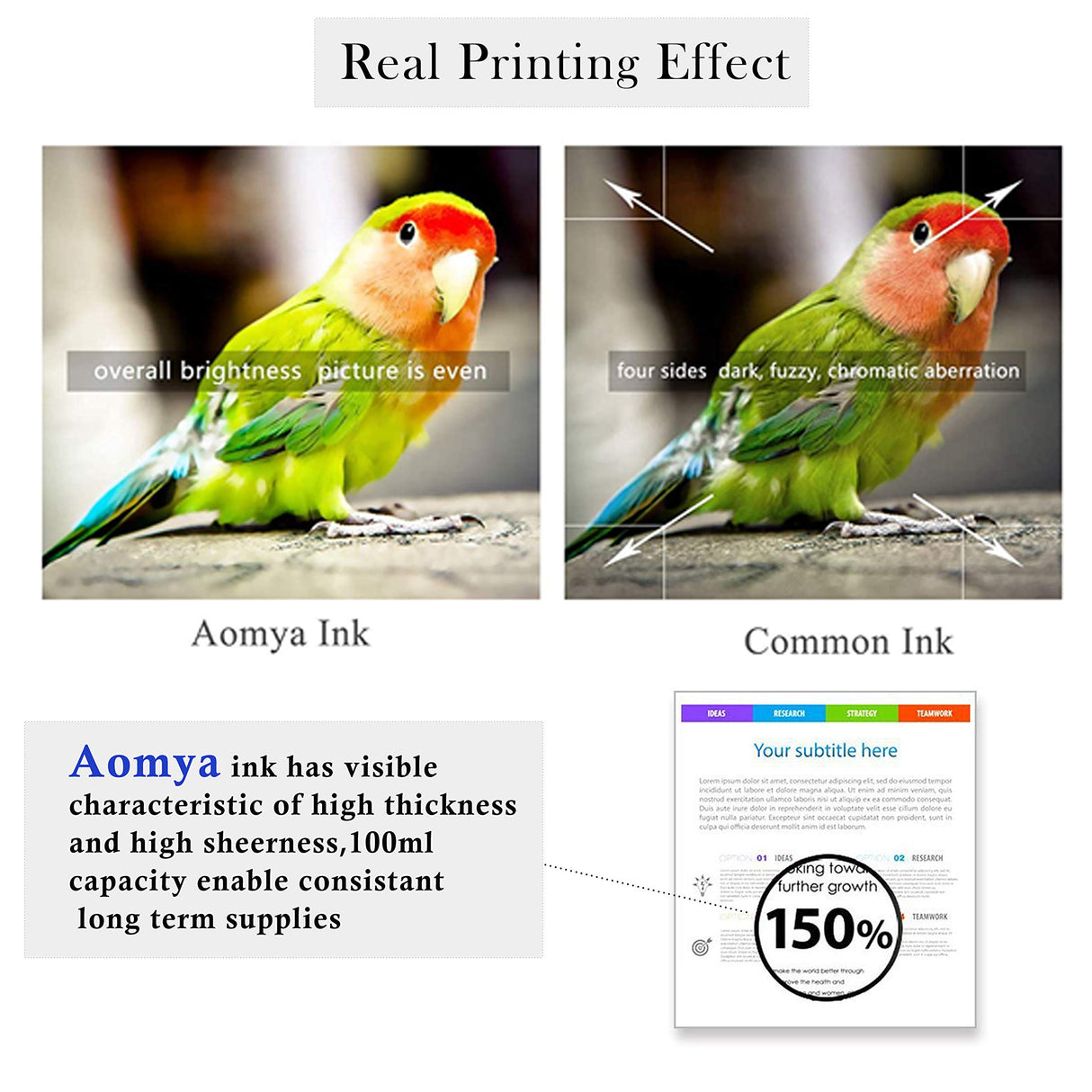 Aomya Ink Refill Kit 100ml for HP 67 61 65 60 62 63 910 920 901 902 932 933 934 940 952 94 95 96 Inkjet Printer Cartridges Refillable Ink Cartridges CIS CISS System 4 Color Set with 4 Syringes Aomya