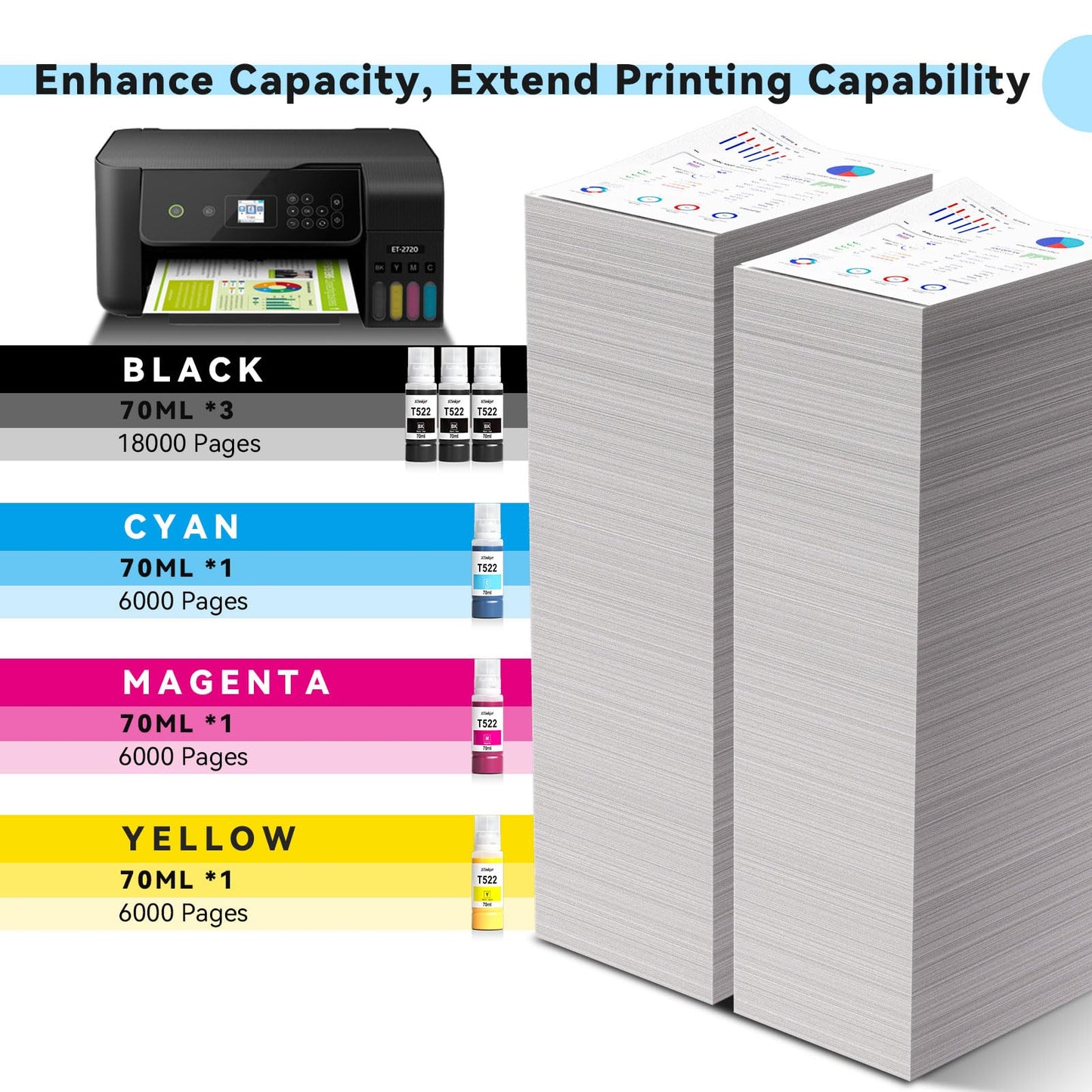 Osinkjet 522 Ink Refill Bottles for Eco Tank ET-2800 ET-2720 ET-2803 ET-2400 ET-4800 ET-4700, 522 Ink Bottle for Eco Tank ET-2840 ET-4810 Printer, T522 Ink Refill Bottles Combo Pack(3BK C M Y)