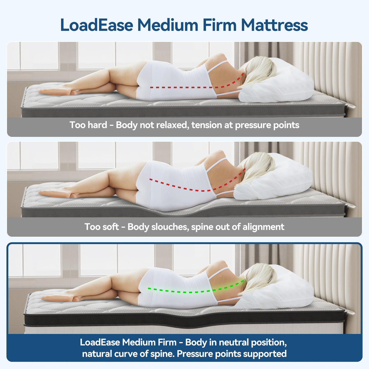 King Size Mattress,12 Inch King Mattress in a Box for Back Pain Relief, Upgrade Memory Foam and Pocket Coils Spring, Medium Firm, Excellent Motion Isolation, Edge Support, CertiPUR-US, 80x76x12 LoadEase